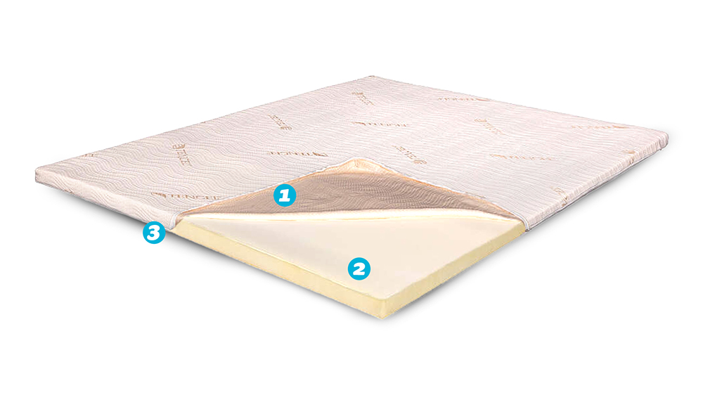 Topper Saltea Super Ortopedic, 5 Cm Tencel, 90 X 190 Cm - 5 Topper Saltea Super Ortopedic, 5 Cm Tencel