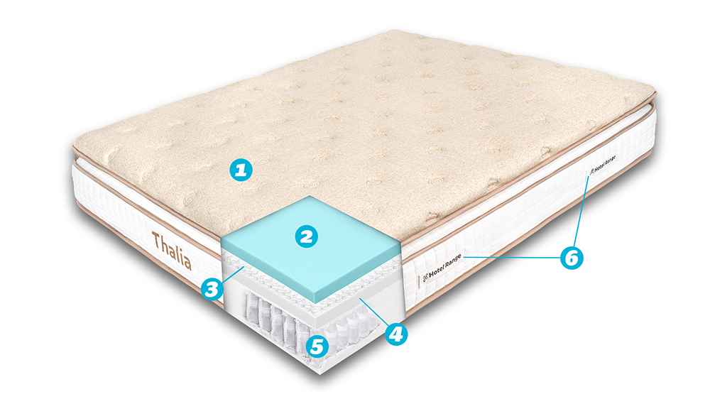 Saltea Ortopedica Cu Arcuri Pocket– Thalia, 32 Cm, Dual Layer Pocket Spring, Husa De In, Hotel Range