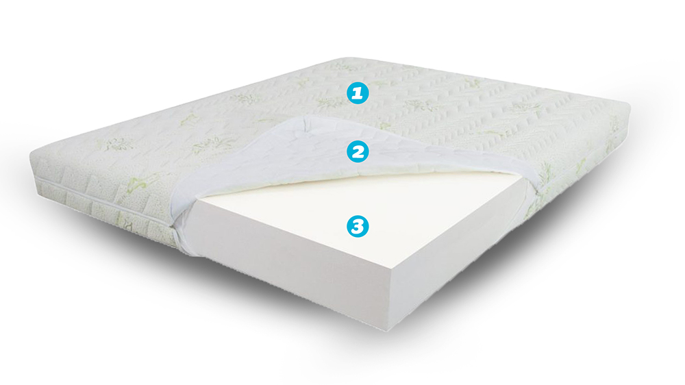 Saltea De Pat Super Ortopedica, Doua Fete, Aloe Vera