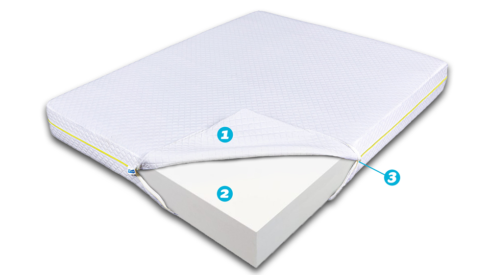 Saltea Super Ortopedica Ergomed, Microfibra, 18+2 Cm