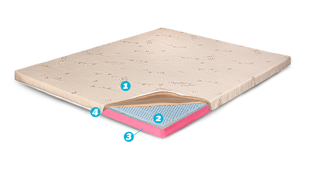 Topper Saltea Ortopedic - Latex 6+2+1 Cm, Husa Bio Bumbac, Hotel Range