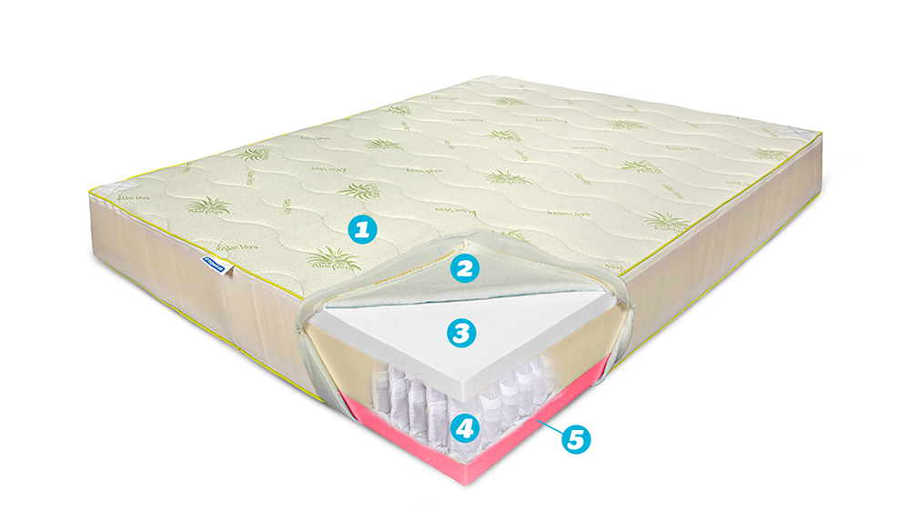 Saltea De Pat Ortopedica Cu Arcuri Pocket, 150X200 – Aloe Vera Adaptive 4 In 1, Topper Detasabil 7 Cm Memory, 35 Cm, Hotel Range