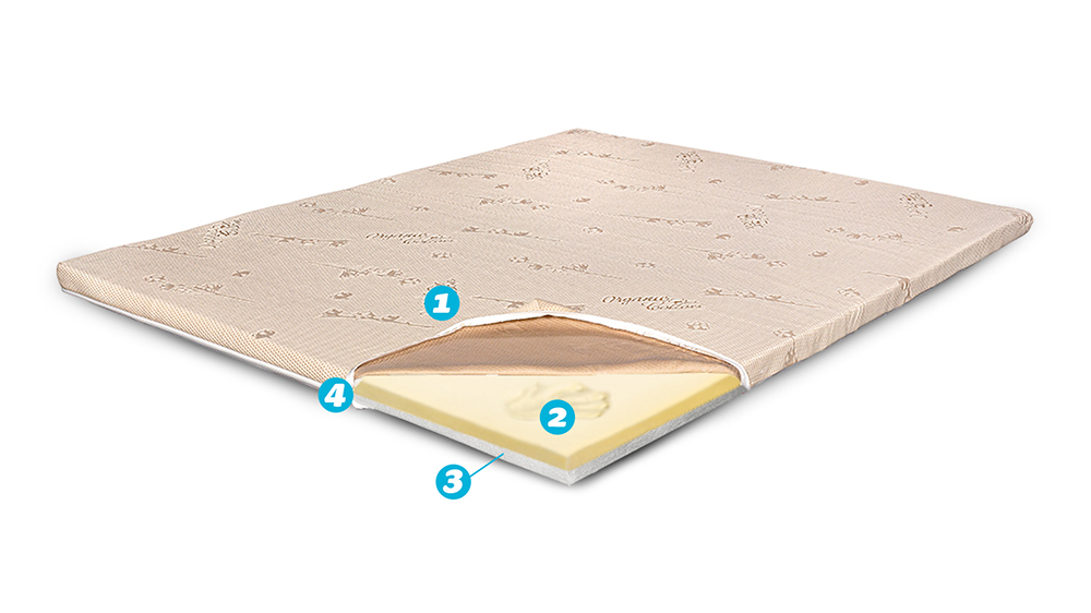 Topper Saltea Memory 3+3 Bio Bumbac, 110 X 190 Cm - 6 Topper Saltea Memory 3+3 Bio Bumbac