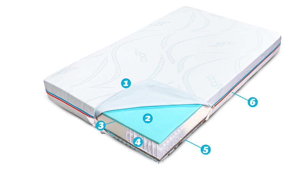 Saltea Pentru Copii, Cu Arcuri Pocket- Bio Cocos, Latex, Econatura