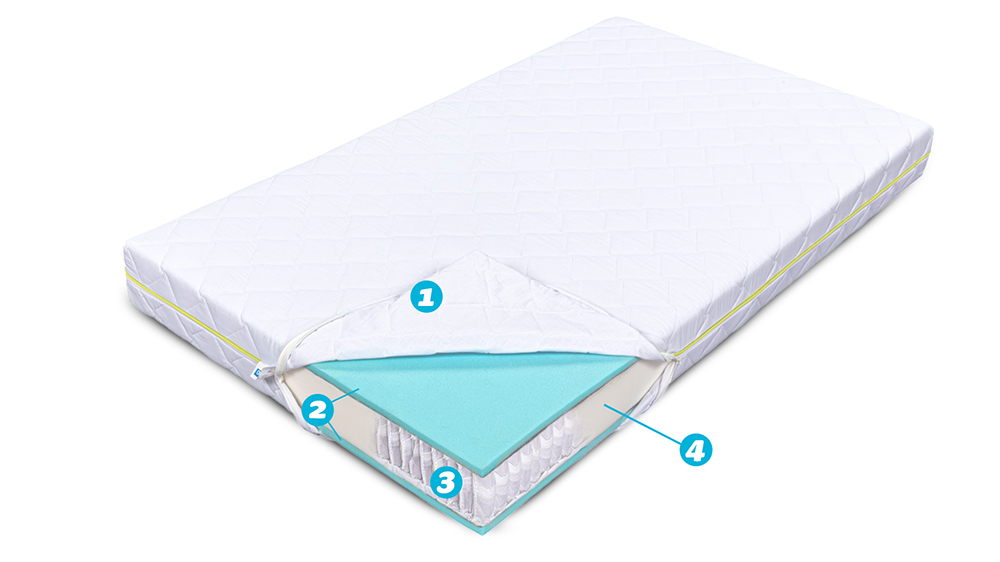 Saltea Pentru Copii, Cu Arcuri Pocket, 120X200- Bio Bumbac Air - 4 Saltea Pentru Copii, Cu Arcuri Pocket- Bio Bumbac Air