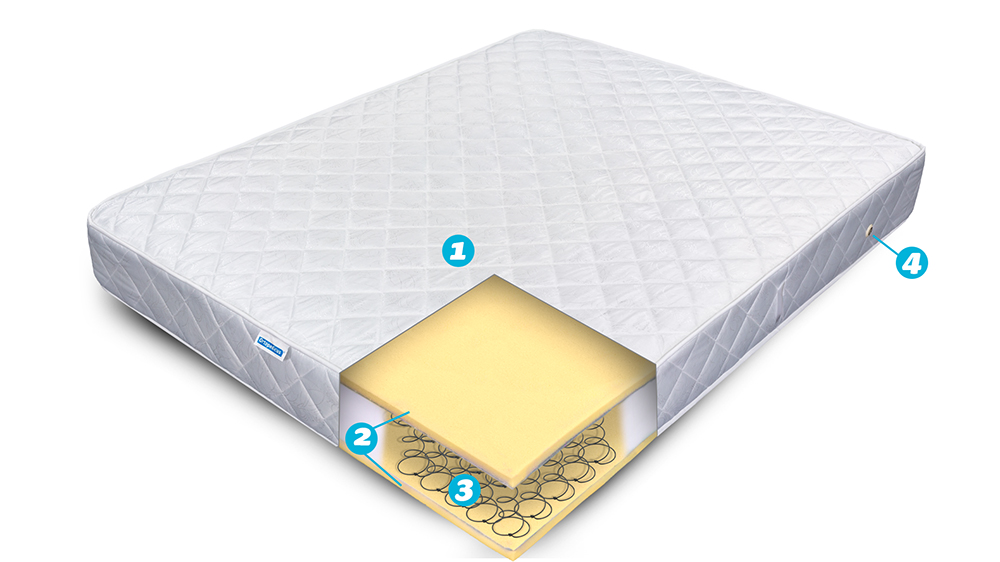 Saltea De Pat Ortopedica Cu Arcuri- Classic Support, 20 Cm