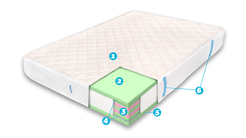Saltea De Pat Ortopedica- Ergomed Strong Multilayer