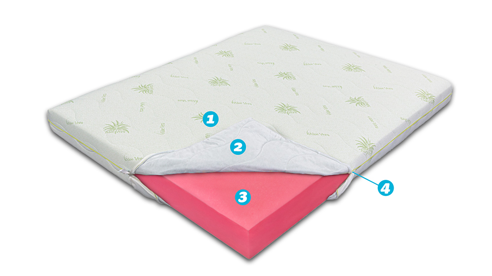 Saltea De Pat Super Ortopedica Aloe Vera Fit, 12 Cm, 60X200 - 7 Saltea De Pat Super Ortopedica Aloe Vera Fit, 12 Cm