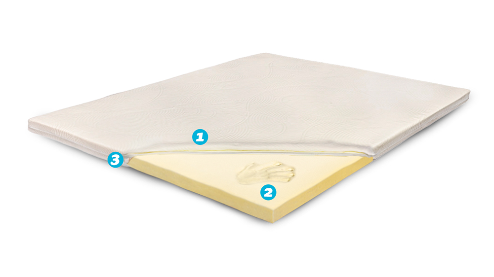 Topper 100% Memory - 3,5 Cm, Aloe Vera, Ergomed