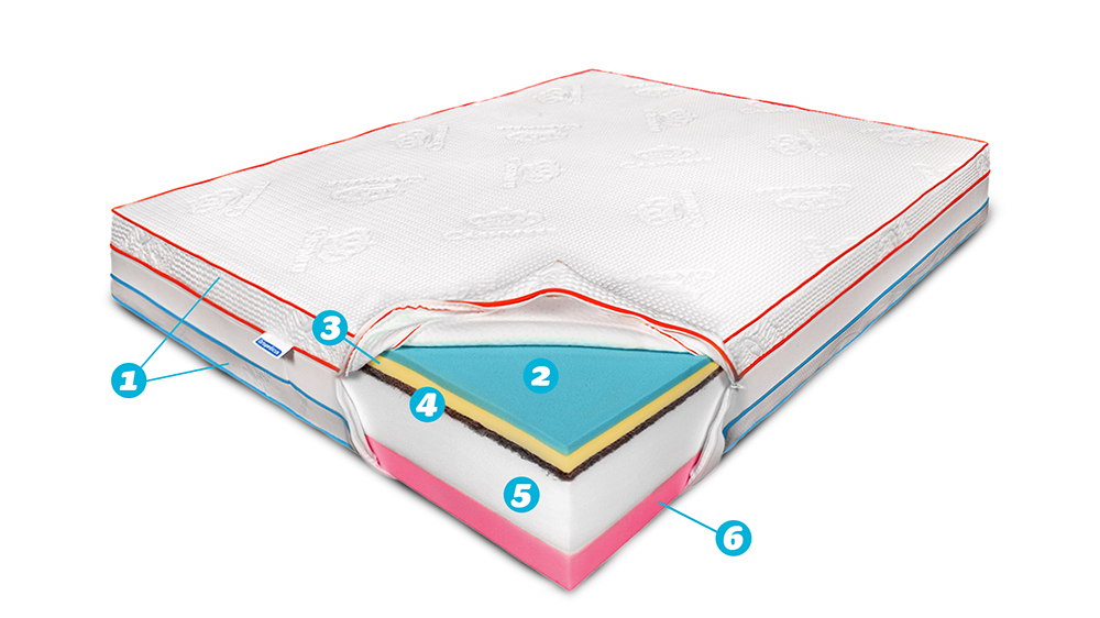 Saltea De Pat Termica – Thermo Dream Pro, Fata Vara, Iarna, 28 Cm, Hotel Range