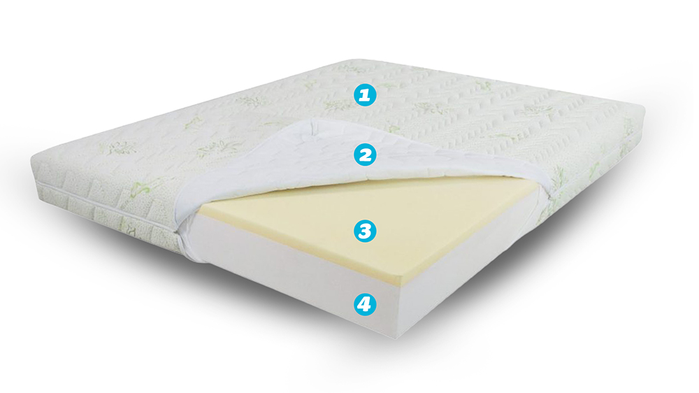 Saltea De Pat Ortopedica, Memory 15+3, Aloe Vera, 100 X 200 - 6 Saltea De Pat Ortopedica, Memory 15+3, Aloe Vera