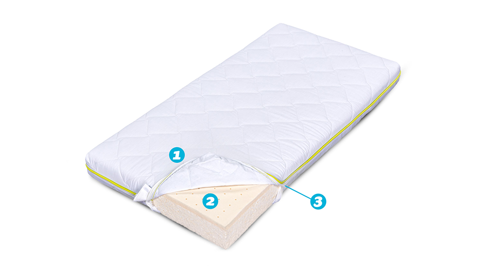 Saltea De Pat Pentru Copii, 60X120- Baby Ecotrend - 3 Saltea De Pat Pentru Copii- Baby Ecotrend