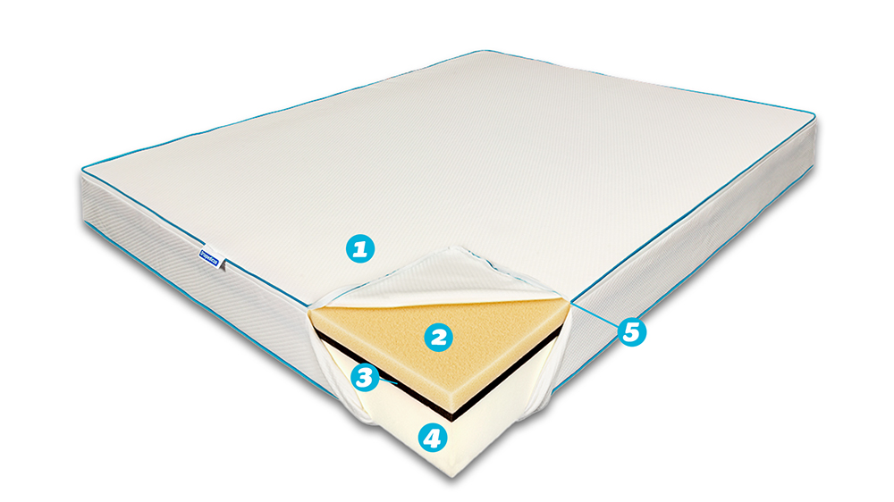 Saltea De Pat Ortopedica Si Ignifugata, 100X200 - Fireproof Relax, Hotel Range - 6 Saltea De Pat Ortopedica Si Ignifugata - Fireproof Relax, Hotel Range