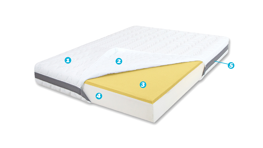 Saltea De Pat Ortopedica Din Spuma Cu Memorie – Memory 15+5+1, Fara Arcuri, Ioni De Argint