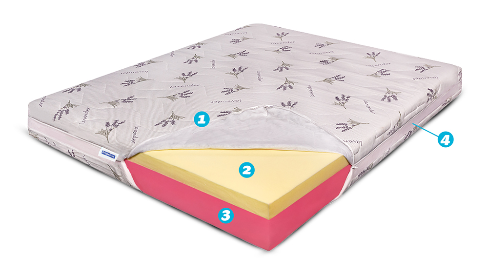 Saltea De Pat Ortopedica Lavanda 4 Fit, Reversibila 2 In 1, 170 X 200 Cm - 7 Saltea De Pat Ortopedica Lavanda 4 Fit, Reversibila 2 In 1