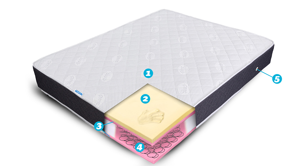 Saltea De Pat Cu Arcuri Si Spuma Cu Memorie – Ioni De Argint 24+4 Cm, Ergomed