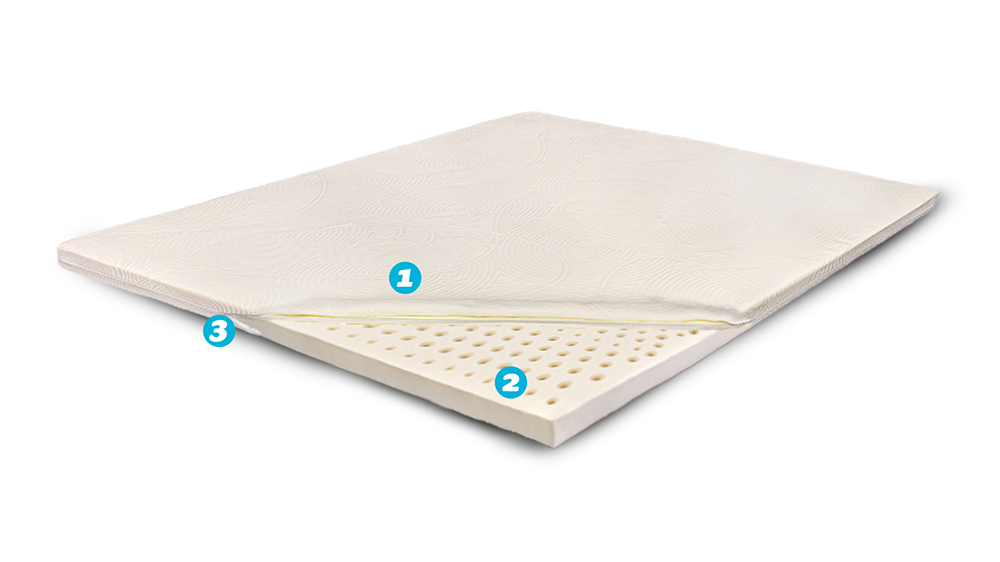 Topper Saltea Ortopedic 160X200 - 100% Latex, 3.5 Cm, Aloe Vera, Ergomed - 5 Topper Saltea Ortopedic - 100% Latex, 3.5 Cm, Aloe Vera, Ergomed