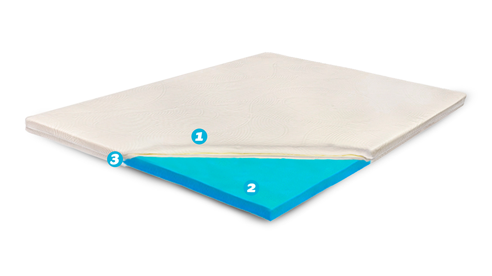 Topper Saltea Ortopedic- 7 Cm, Aloe Vera Ergomed