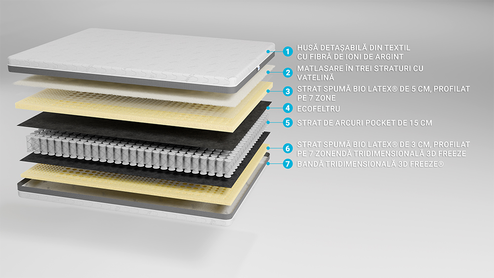Saltea Pat Ortopedica Cu Arcuri Pocket, 200×200 – 100% Latex, Ioni De Argint, 26 Cm, Hotel Range - 2 Saltea Pat Ortopedica Cu Arcuri Pocket– 100% Latex, Ioni De Argint, 26 Cm, Hotel Range