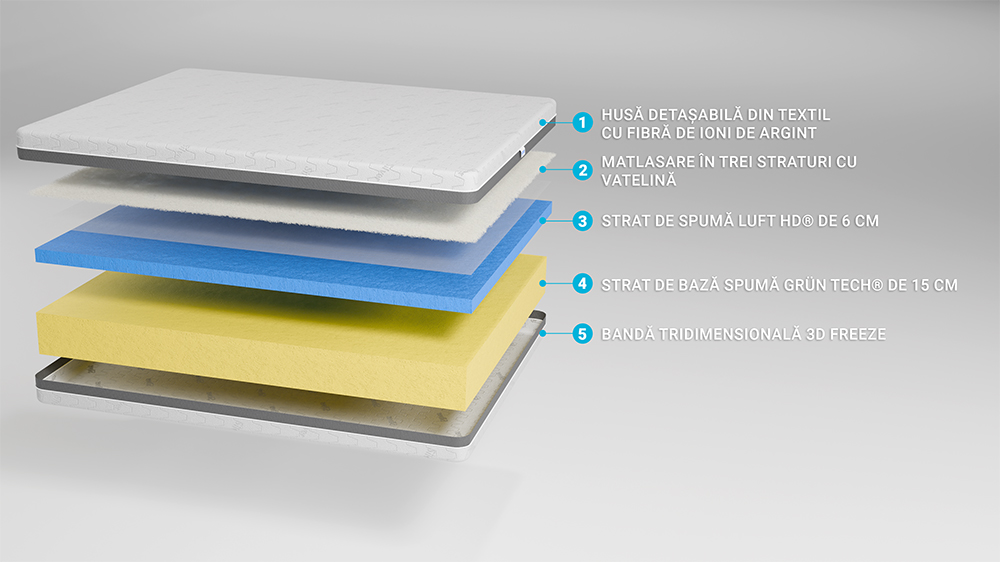Saltea De Pat Ortopedica – Husa Ioni De Argint, 23 Cm, Reversibila, Hotel Range