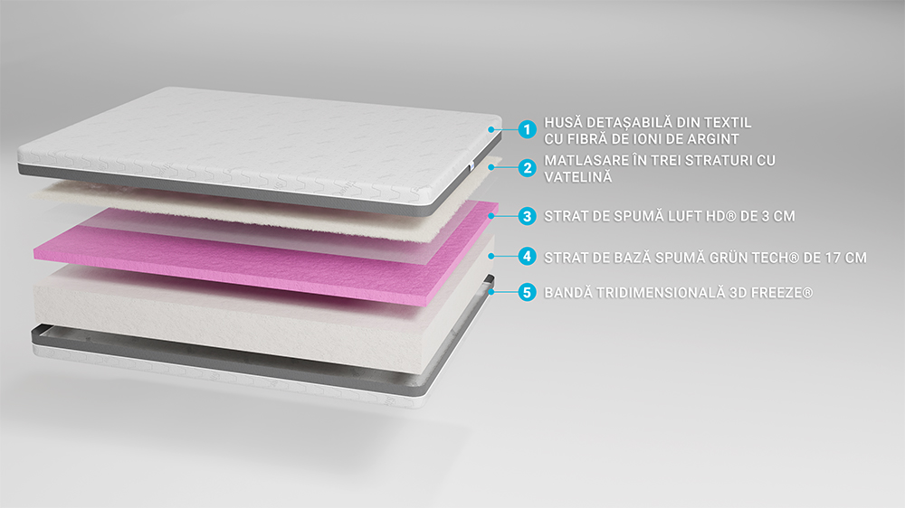 Saltea De Pat Ortopedica , Hybrid, 17+3, Ioni De Argint,