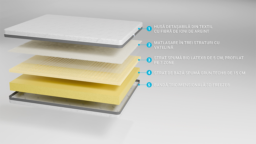 Saltea De Pat Ortopedica, Din Latex – Husa Ioni De Argint, 23 Cm, Reversibila, Hotel Range