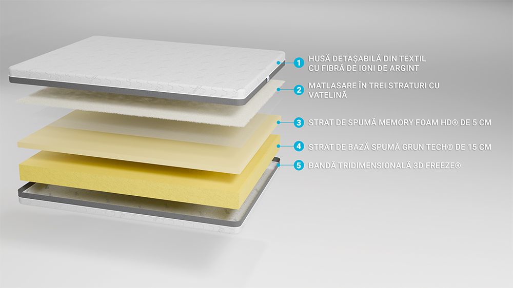 Saltea De Pat Ortopedica, Din Spuma Cu Memorie, 190X200 - Memory 15+5+3, Husa Ioni De Argint, Hotel Range - 3 Saltea De Pat Ortopedica, Din Spuma Cu Memorie – Memory 15+5+3, Husa Ioni De Argint, Hotel Range