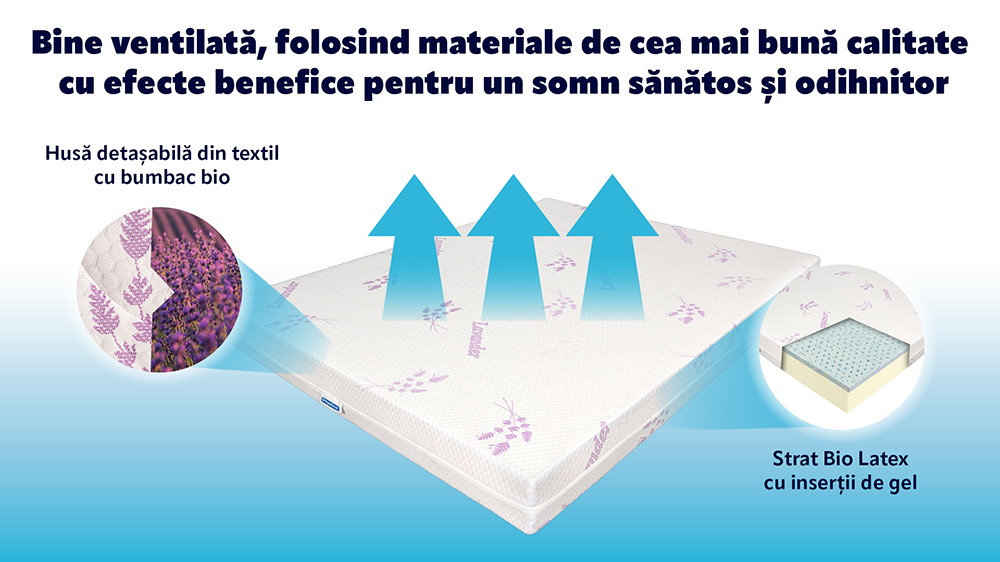 Saltea De Pat Ortopedica, Latex Gel - Reversibila, 7 Zone, Husa Lavanda, Rebel Teenage