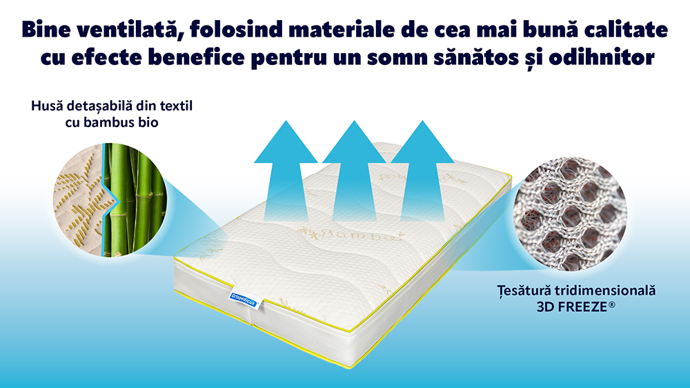 Saltea De Pat Ortopedica Pentru Copii – Arcuri Pocket, Bio Cocos, Bio Bambus, Zen Baby