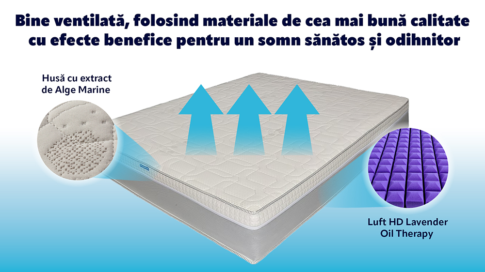 Saltea De Pat Ortopedica 200X200 - Lavanda Medcare, Doua Fete, 22 Cm, Hotel Range - 4 Saltea De Pat Ortopedica - Lavanda Medcare, Doua Fete, 22 Cm, Hotel Range