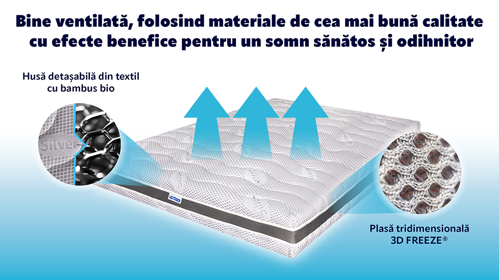 Saltea Pat Ortopedica Cu Arcuri Pocket – 100% Latex, Ioni De Argint, 26 Cm, Hotel Range