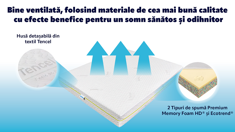 Saltea De Pat Ortopedica, Din Spuma Cu Memorie, 140X200 - Tencel Ecotrend Pro - 12 Saltea De Pat Ortopedica, Din Spuma Cu Memorie,- Tencel Ecotrend Pro