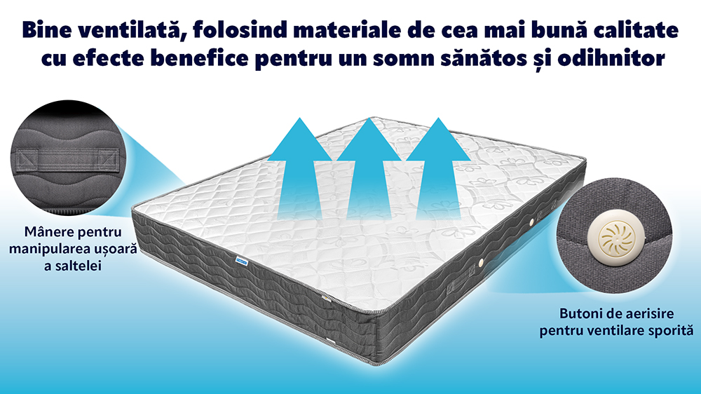 Saltea De Pat Ortopedica Cu Arcuri- Prime Support, Fata Vara, Iarna