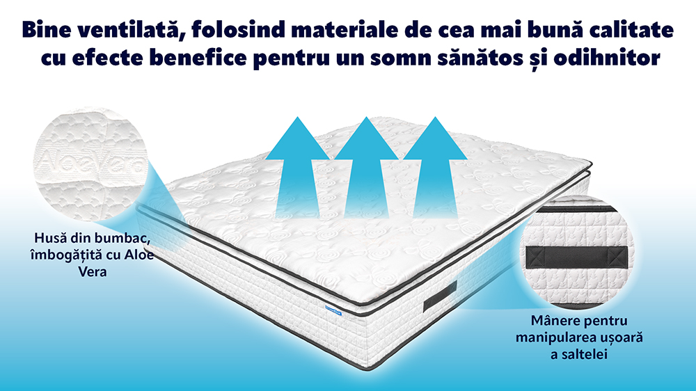 Saltea De Pat Cu Arcuri Pocket – 35 Cm, Husa Cu Bumbac Satinat, Silky Elite, Hotel Range
