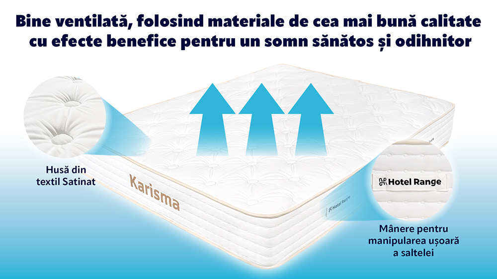 Saltea De Pat Cu Arcuri Pocket– Karisma, 28 Cm, Husa Bumbac Satinat, Hotel Range
