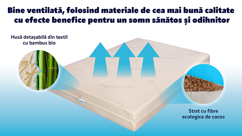 Saltea De Pat Ortopedica, Bio Cocos, Bio Bambus, 15+2+6 Cm
