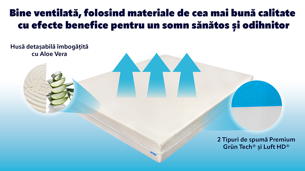 Saltea Ortopedica Ergomed, Aloe Vera, Doua Fete, 15+6+1, 120×200 - 9 Saltea Ortopedica Ergomed, Aloe Vera, Doua Fete, 15+6+1