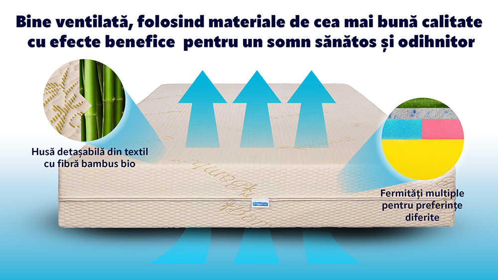 Saltea De Pat Ortopedica Cu Latex Natural – Latex Smart 24 Cm, Husa Bio Bambus, Hotel Range