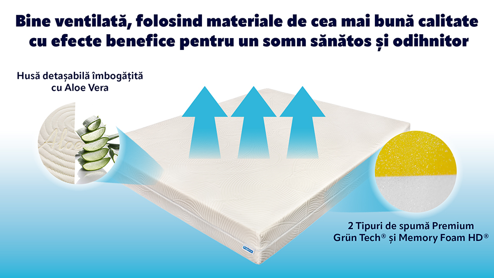 Saltea De Pat Ortopedica, Memory Fresh 15+5+1, Aloe Vera