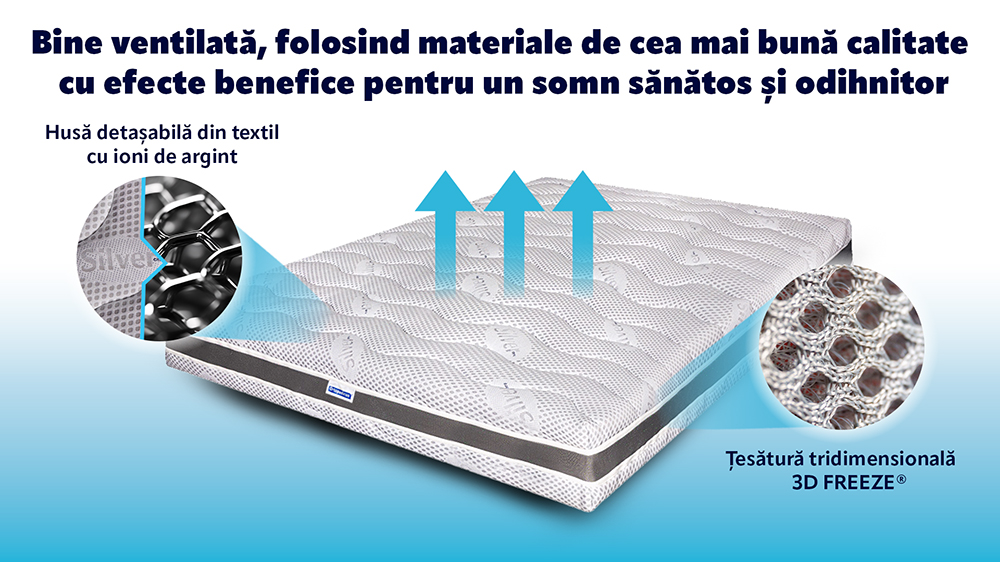 Saltea De Pat Ortopedica – Husa Ioni De Argint, 23 Cm, Reversibila, Hotel Range