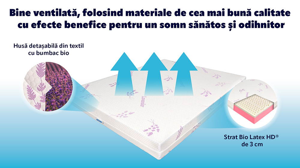 Saltea De Pat Ortopedica Cu Latex- 17+3+1, Reversibila, 7 Zone, Husa Lavanda, Young