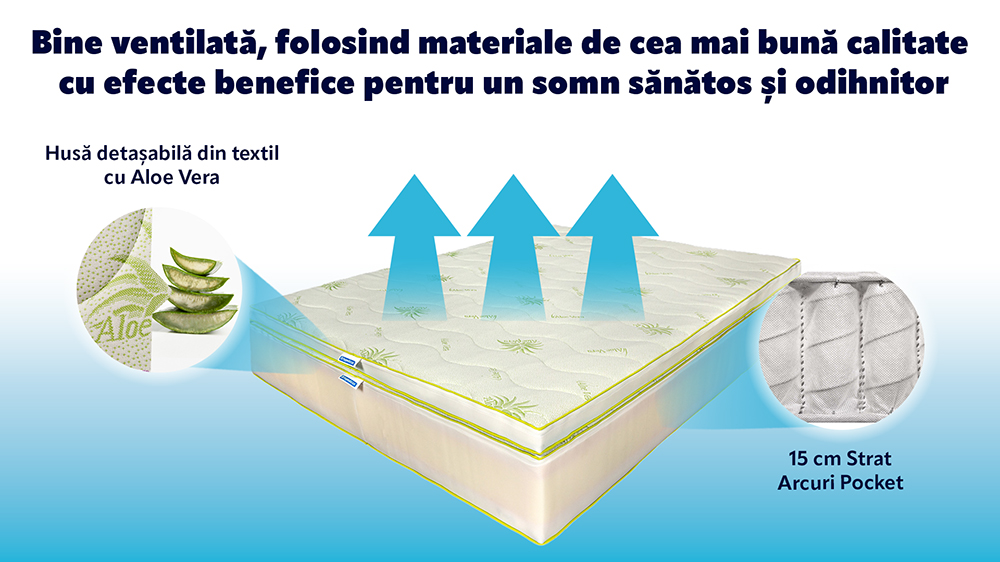 Saltea De Pat Ortopedica Cu Arcuri Pocket, 90X200 – Aloe Vera Adaptive 4 In 1, Topper Detasabil 7 Cm Memory, 35 Cm, Hotel Range