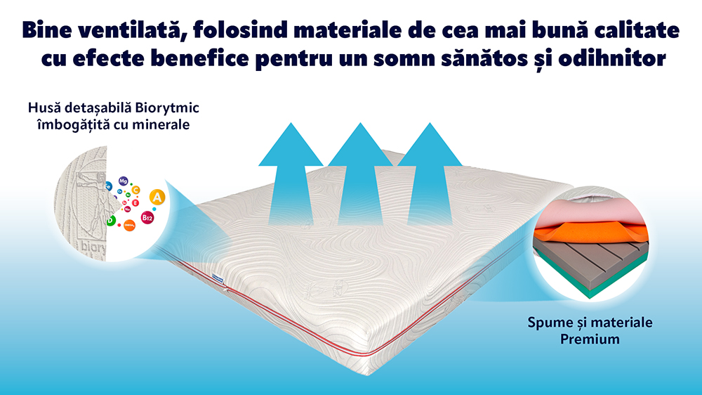 Saltea De Pat Ortopedica, Din Spuma Cu Memorie- Rainbow, Reversibila