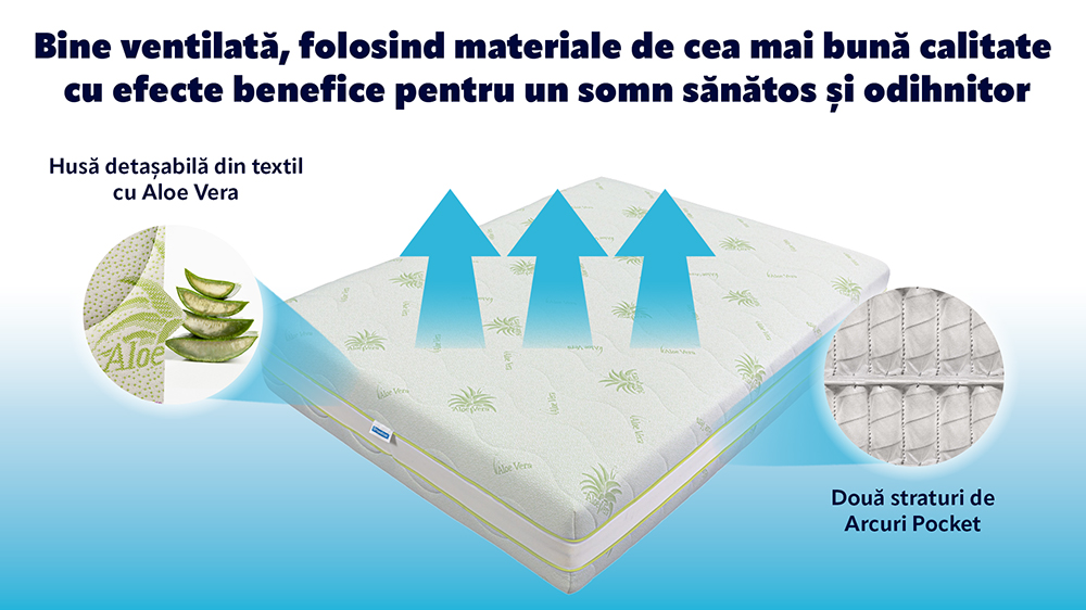 Saltea De Pat Cu Arcuri Pocket - Aloe Vera Dual Support 35 Cm, Ecotrend