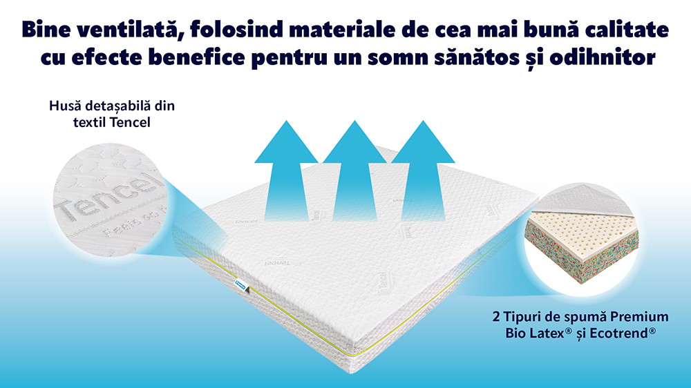 Saltea De Pat Ortopedica, Din Spuma Cu Memorie- Tencel Ecotrend
