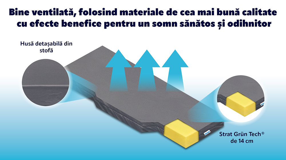 Saltea Pentru Tir Si Camioane, Ortopedica, Ergomed