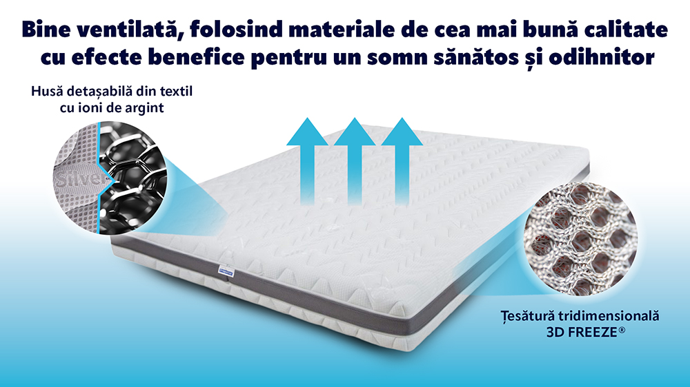 Saltea De Pat Ortopedica , Hybrid, 17+3, Ioni De Argint, 160 X 200