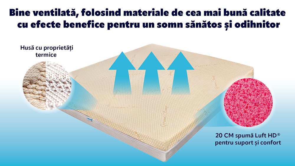Saltea De Pat Super Ortopedica Air, Bio Bumbac Cooler, Fata Vara Iarna, Fara Arcuri