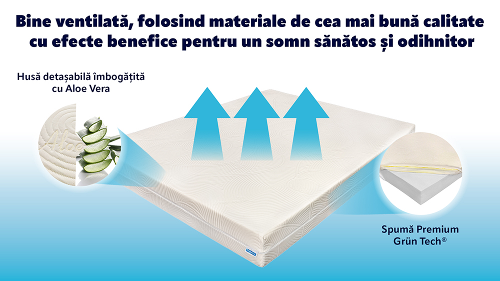 Saltea Super Ortopedica Ergomed, Aloe Vera, Reversibila, 20+1 Cm, 190X190 - 7 Saltea Super Ortopedica Ergomed, Aloe Vera, Reversibila, 20+1 Cm