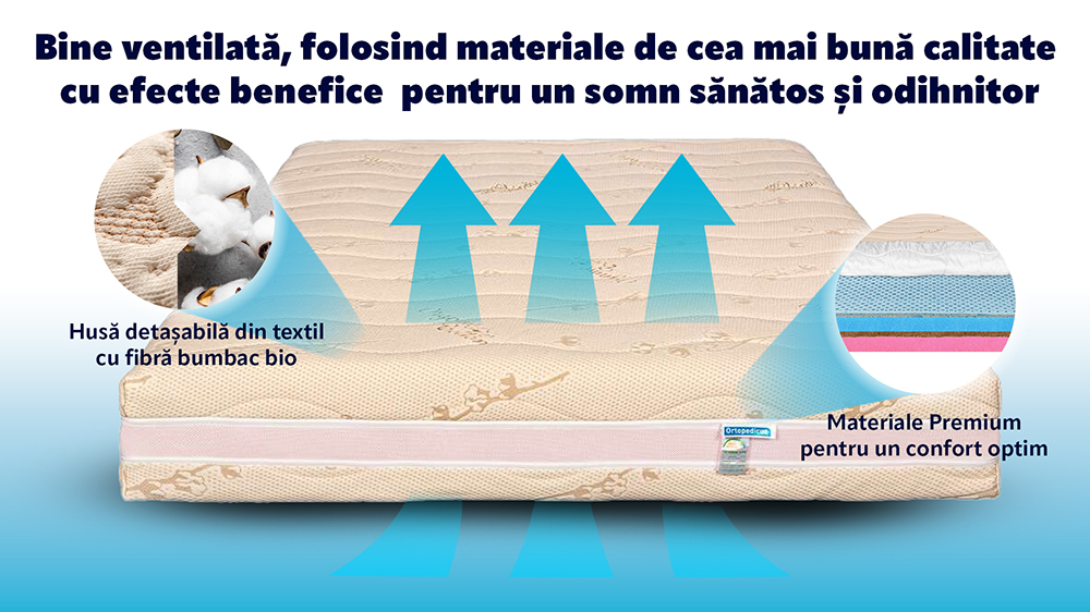 Saltea De Pat Ortopedica Pentru Copii - Latex, Cocos, Husa Bumbac, Econatura